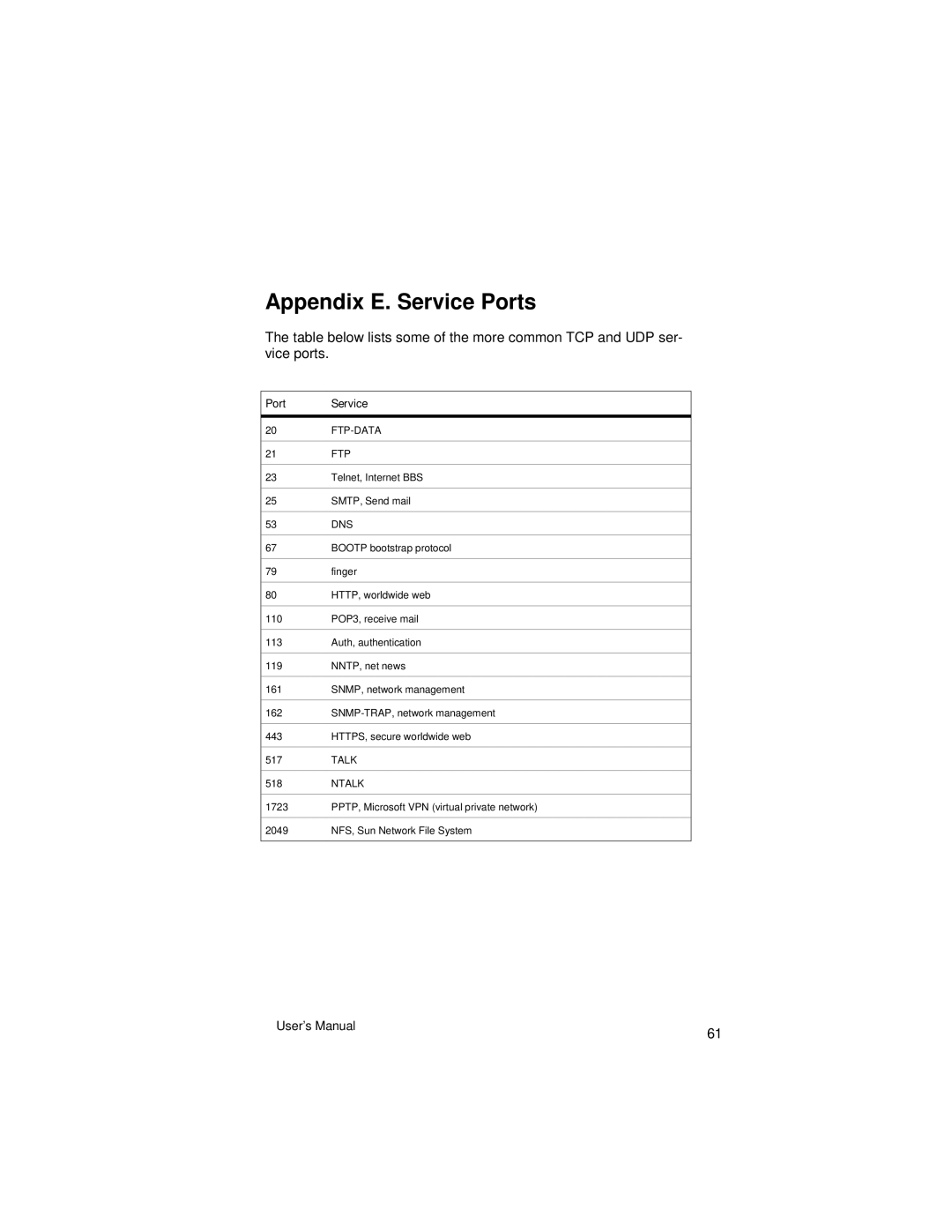 Asante Technologies VR2004 Series user manual Appendix E. Service Ports, Port Service 