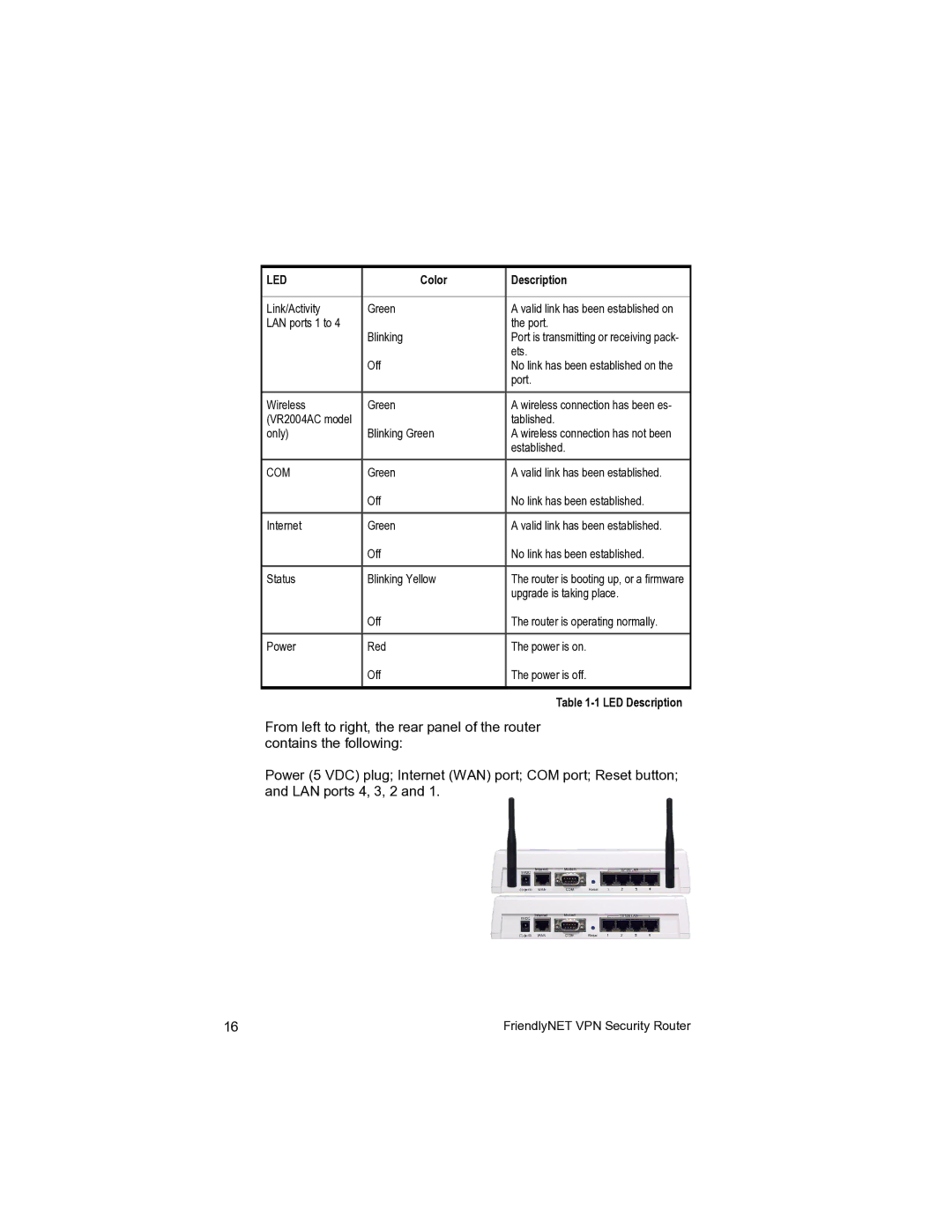 Asante Technologies VR2004 user manual Led 