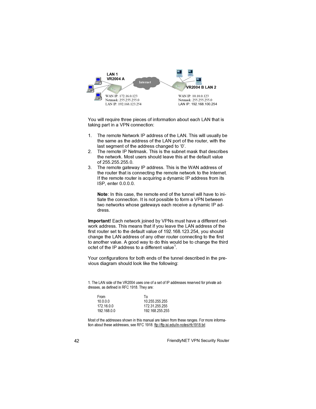 Asante Technologies VR2004 user manual Lan 