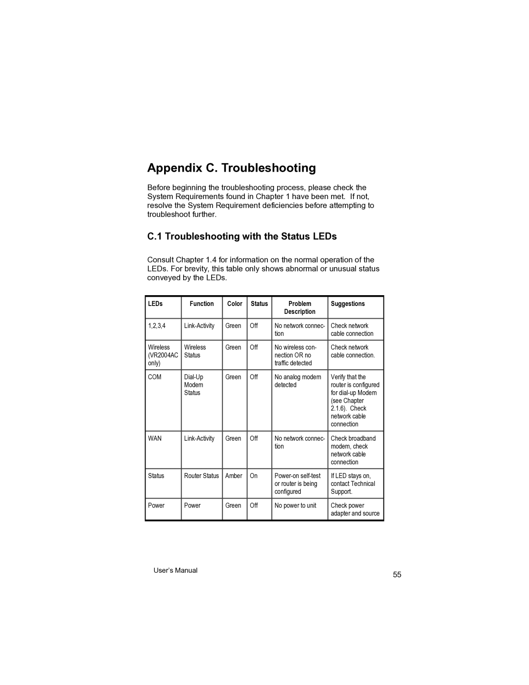 Asante Technologies VR2004 user manual Appendix C. Troubleshooting, Troubleshooting with the Status LEDs 