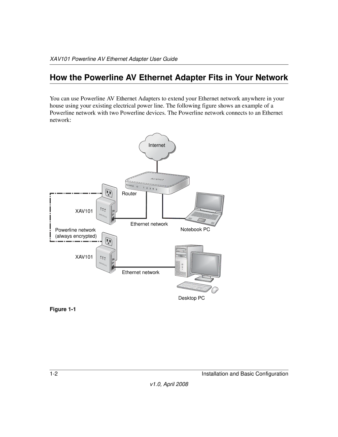 Asante Technologies XAV101 manual How the Powerline AV Ethernet Adapter Fits in Your Network 