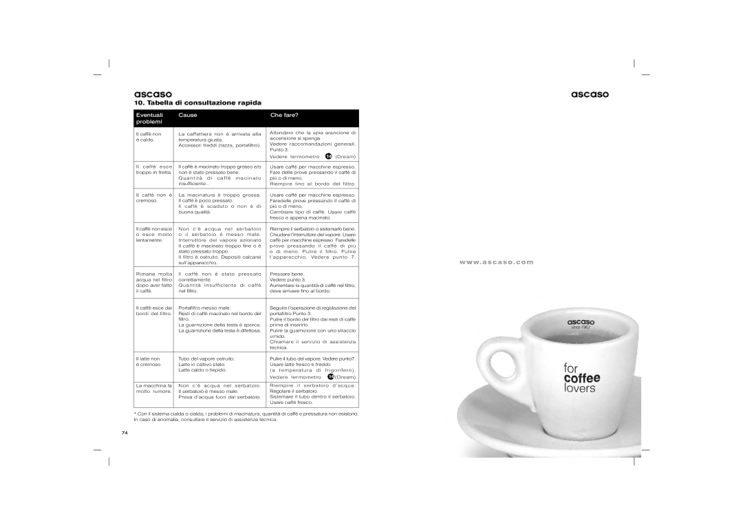 Ascaso Factory Elipse, Dream, Arc, Basic user manual Tabella di consultazione rapida, Eventuali Cause Che fare? Problemi 