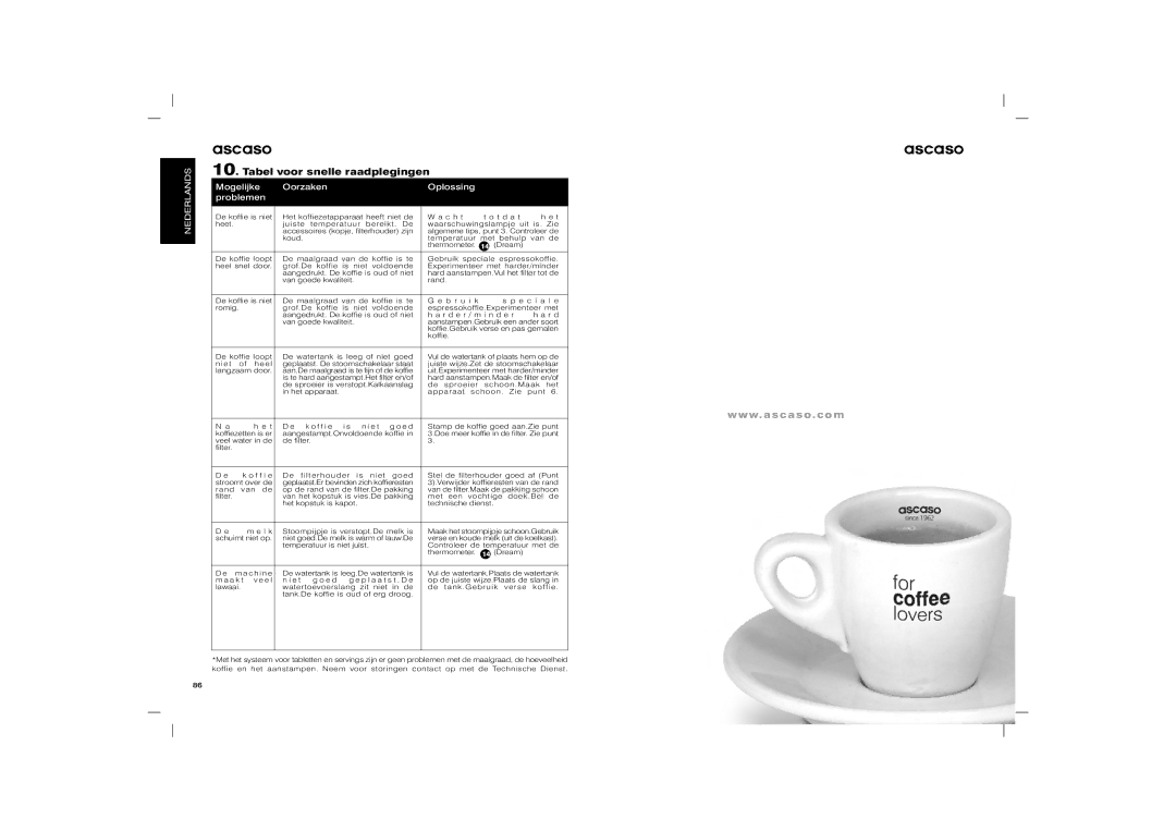 Ascaso Factory Arc, Elipse, Dream, Basic user manual Tabel voor snelle raadplegingen, Mogelijke Oorzaken Oplossing Problemen 