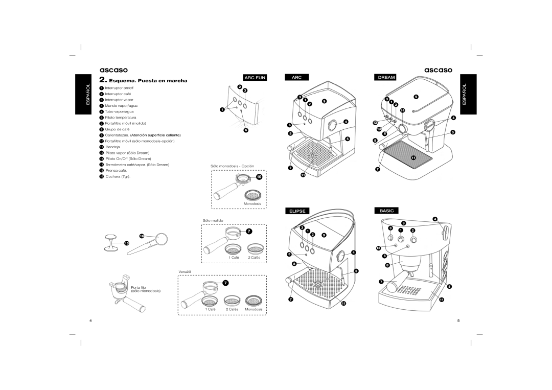 Ascaso Factory Dream, Elipse, Arc, Basic user manual Ascaso, Esquema. Puesta en marcha 