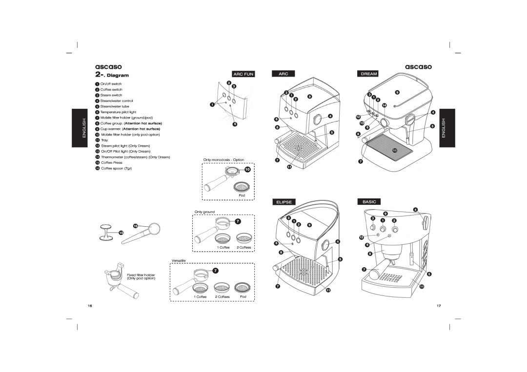 Ascaso Factory Basic user manual Diagram, ascaso, Arc Fun, Dream, Elipse, English 