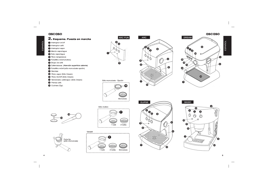 Ascaso Factory Dream user manual Esquema. Puesta en marcha, Arc Fun, Elipse, Basic, ascaso, Español 