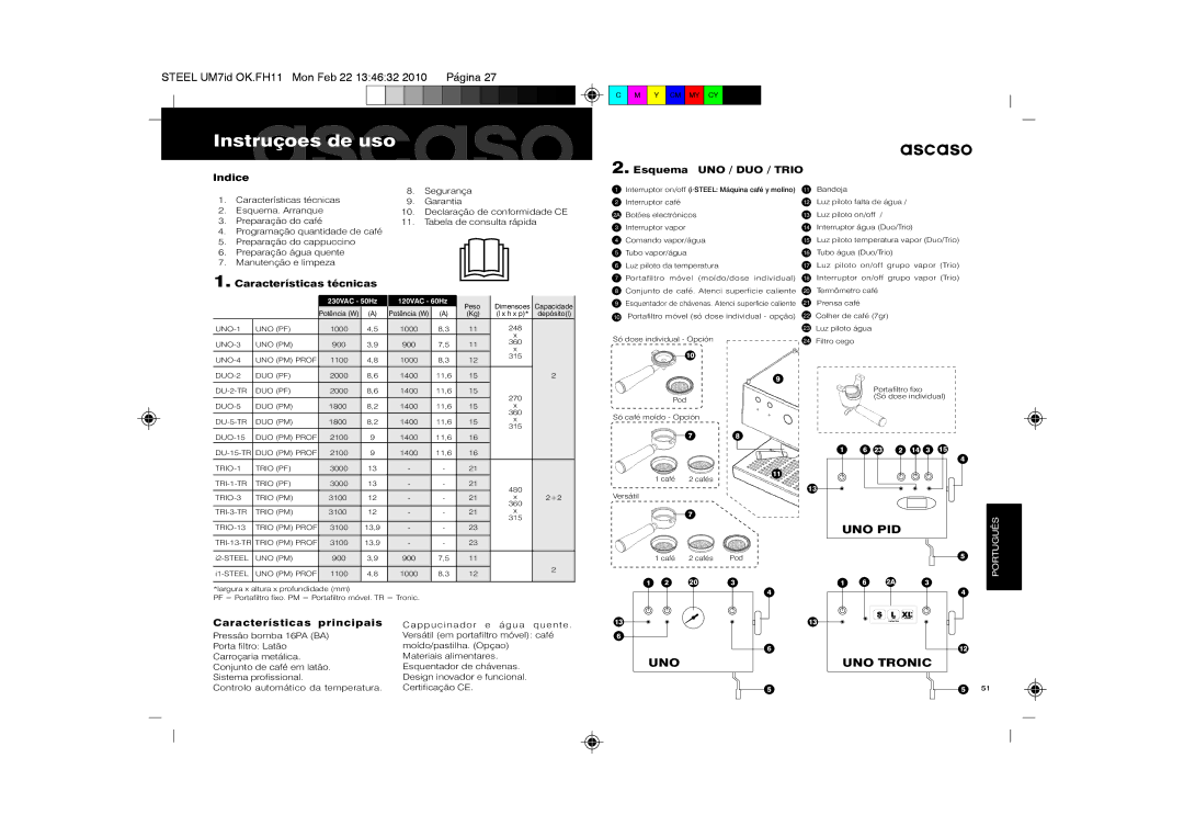 Ascaso Factory 2CSDB, SUbfVbr2, 2CDPA, 2CSIN Instruçoesascasode uso, Esquema UNO / DUO / Trio, Características principais 