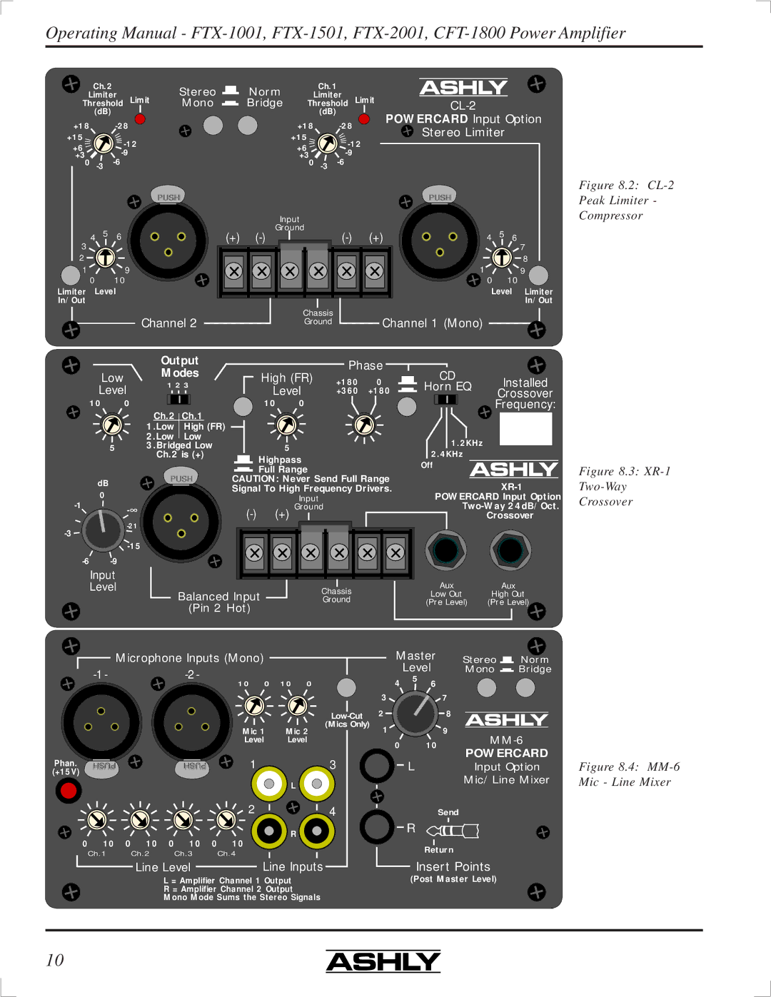 Ashly FTX-1001, FTX-2001, FTX-1501, CFT-1800 manual Channel 