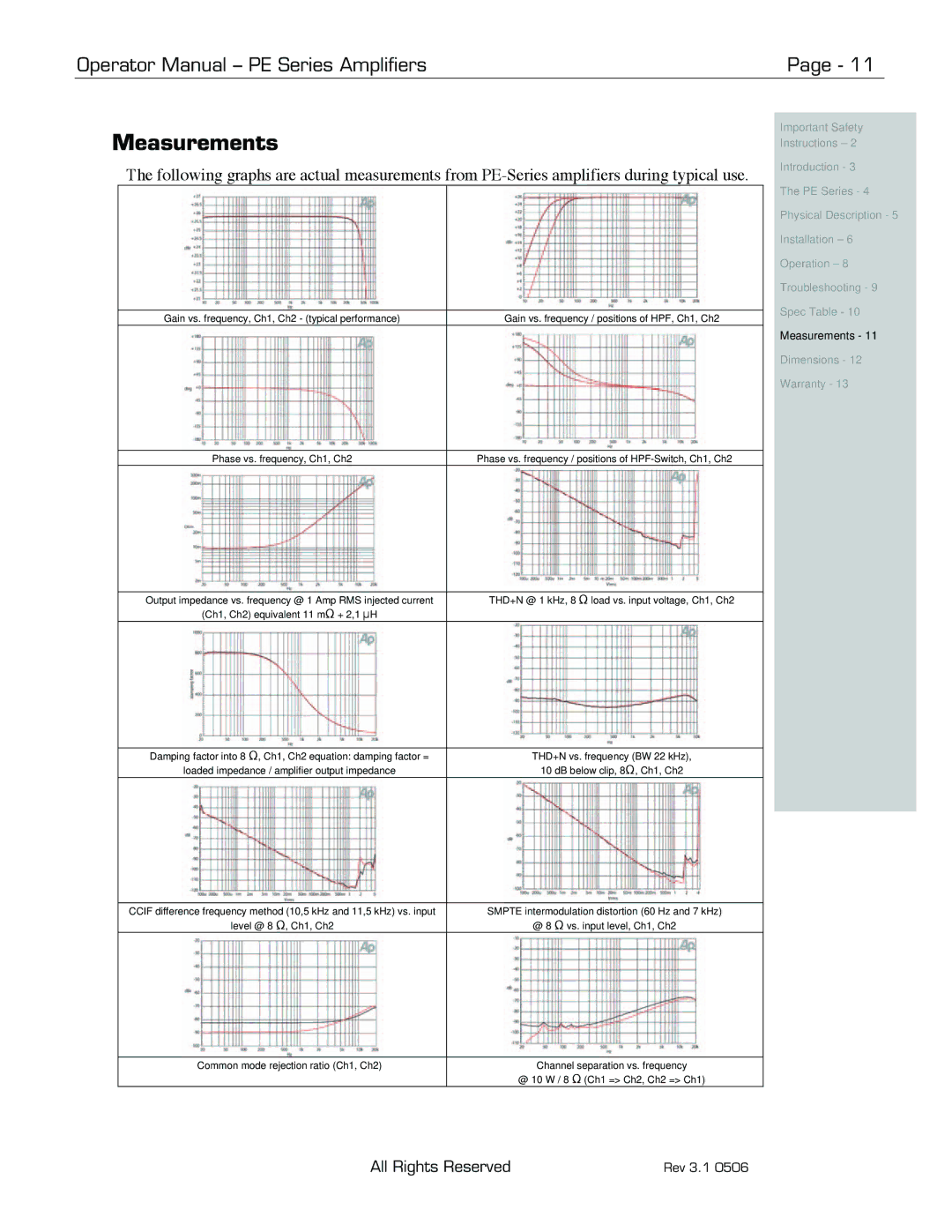 Ashly PE-Series manual Measurements, Phase vs. frequency, Ch1, Ch2 