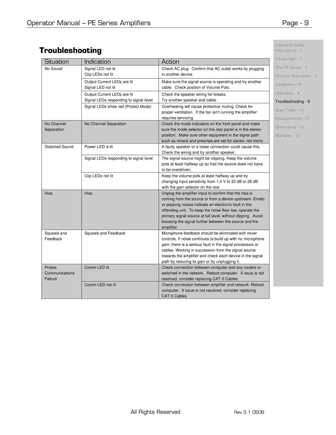 Ashly PE-Series manual Troubleshooting, Situation Indication Action 