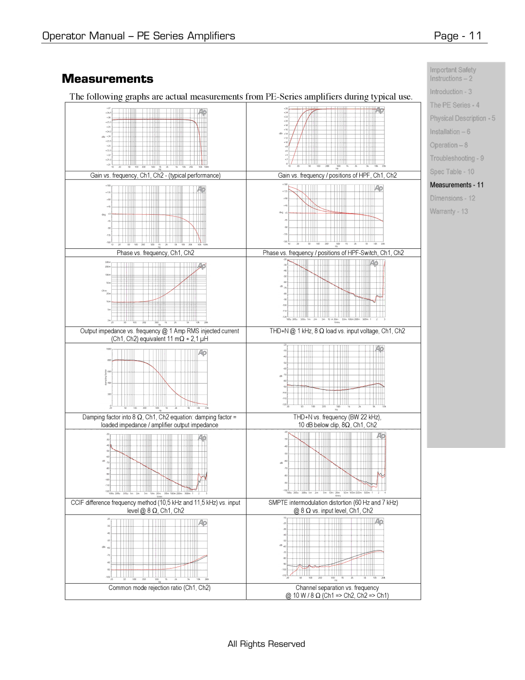 Ashly PE Series manual Measurements, Phase vs. frequency, Ch1, Ch2 