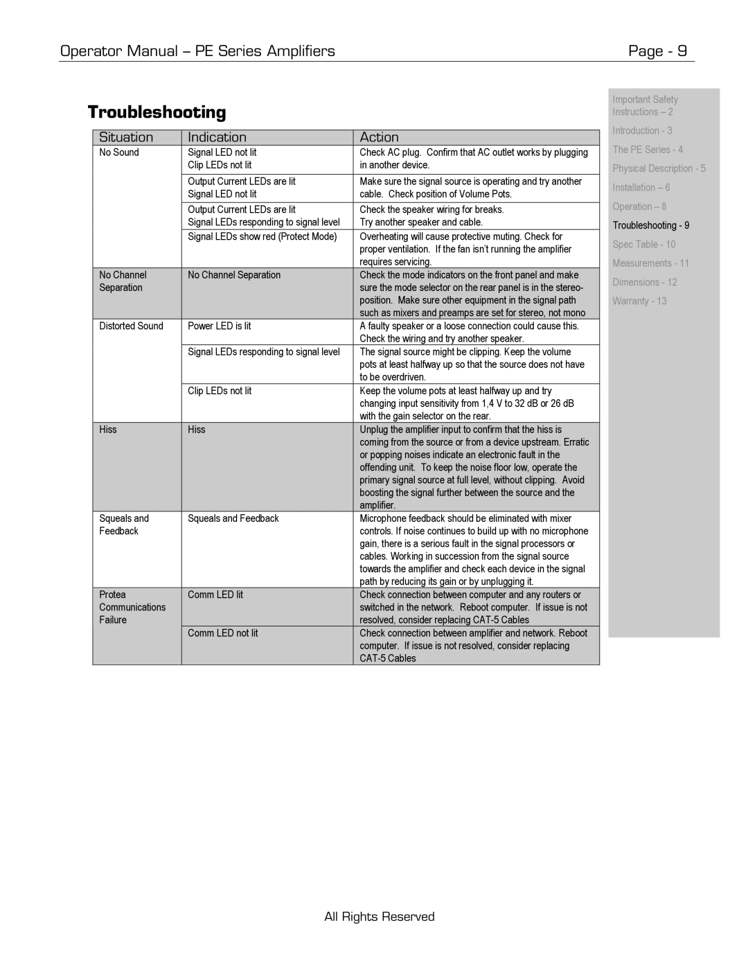 Ashly PE Series manual Troubleshooting, Situation Indication Action 