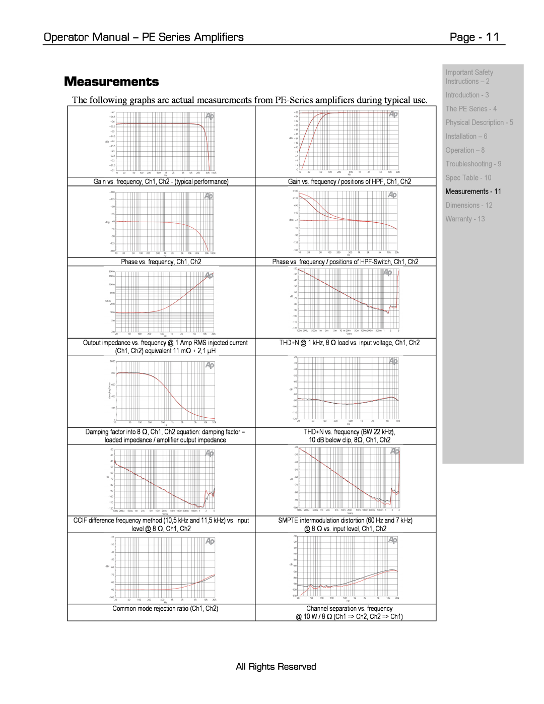 Ashly manual Measurements, Operator Manual - PE Series Amplifiers, Page, All Rights Reserved, Spec Table 