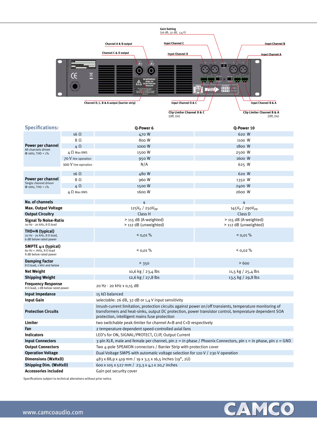 Ashly Q-Power Series warranty Specifications 