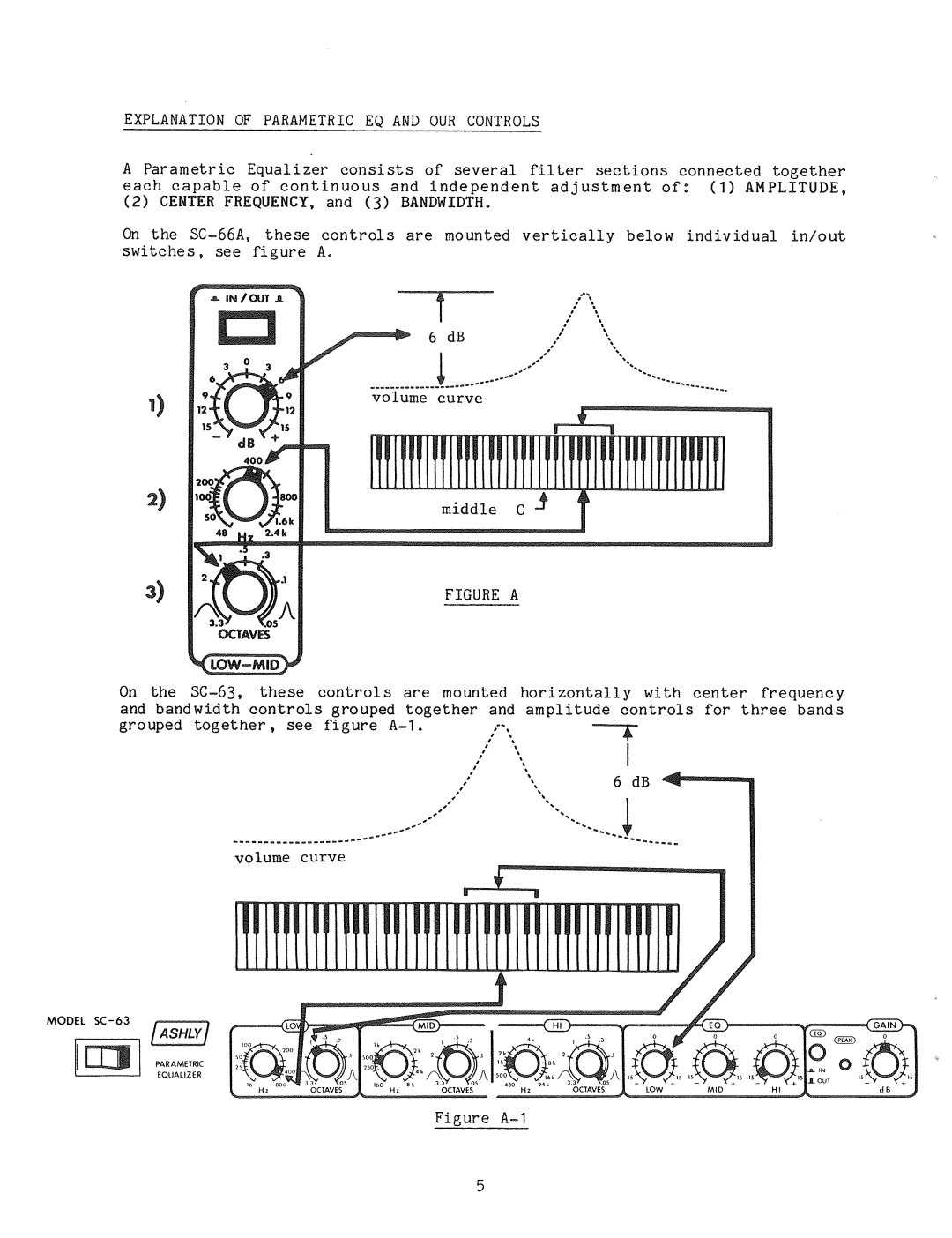 Ashly SC-66A, SC-63 manual 