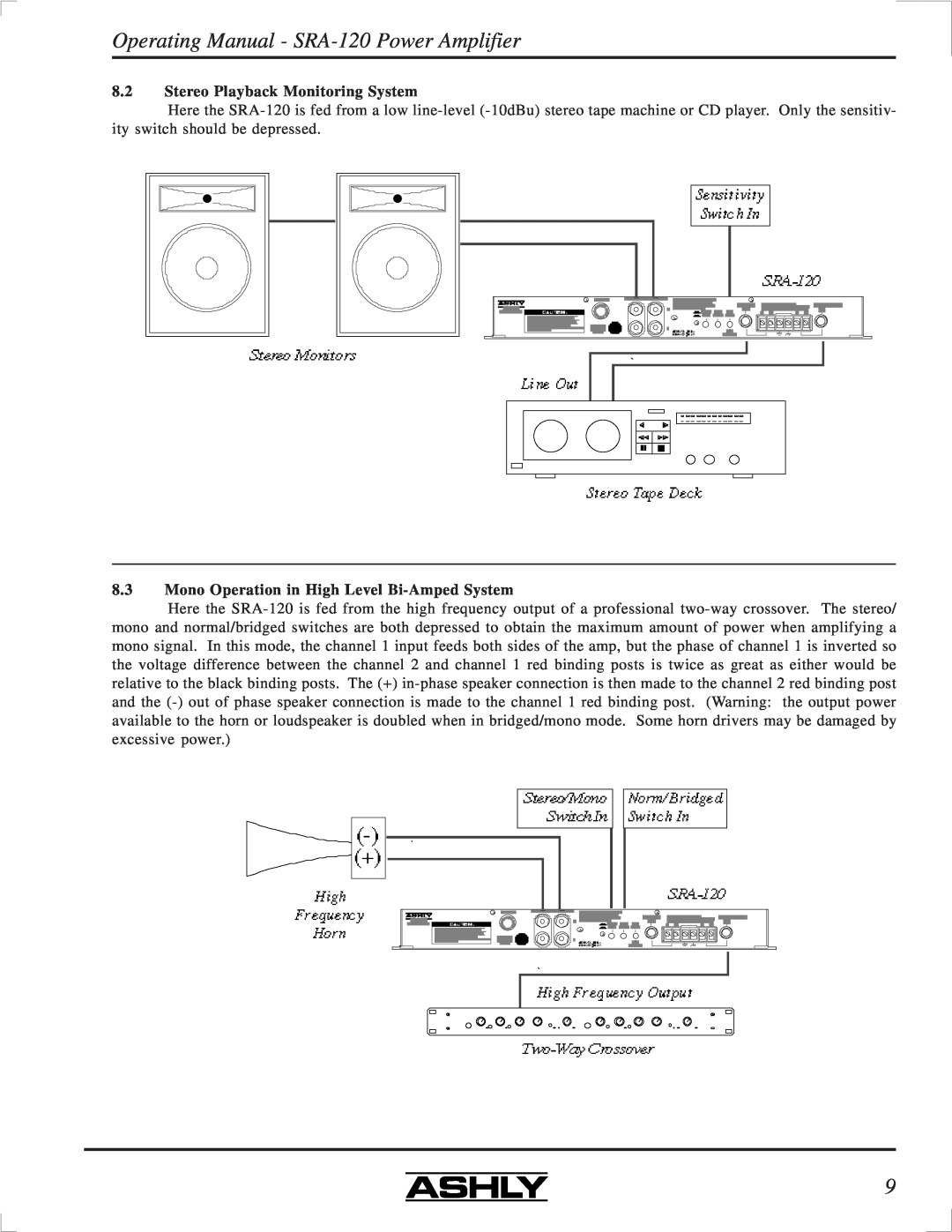 Ashly manual Operating Manual - SRA-120Power Amplifier, 8.2Stereo Playback Monitoring System 