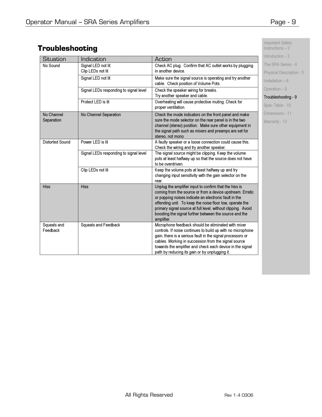 Ashly SRA-Series manual Troubleshooting, Situation Indication Action 