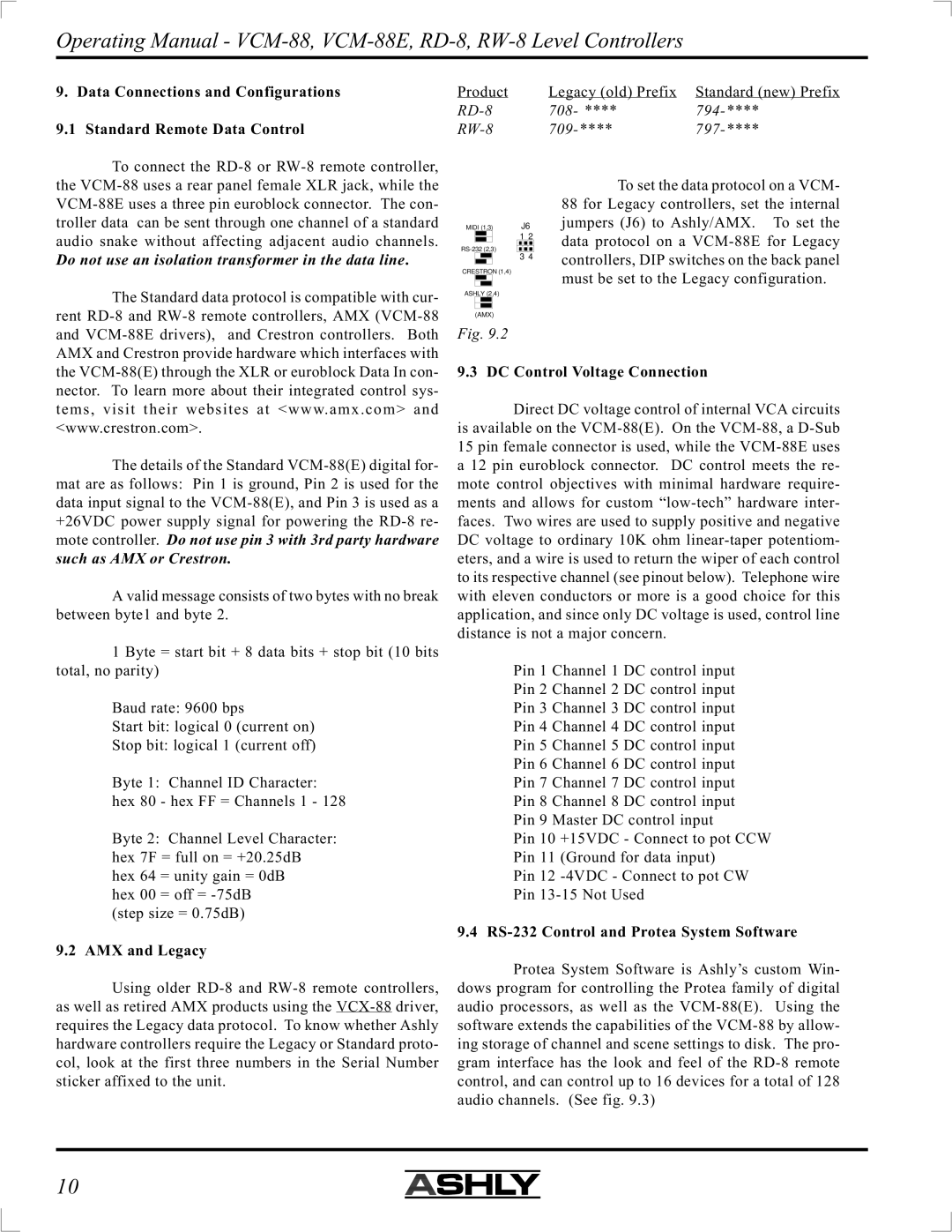 Ashly VCM-88E manual 