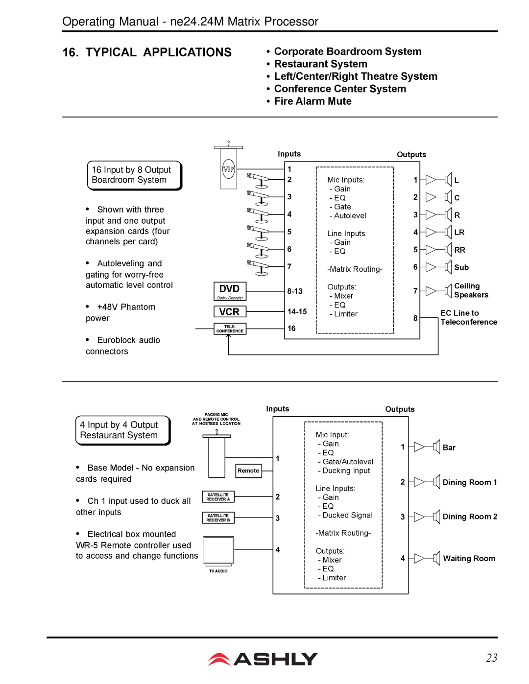 Ashly WR-1, WR-2, WR-5 manual Typical Applications, Input by 8 Output Boardroom System 