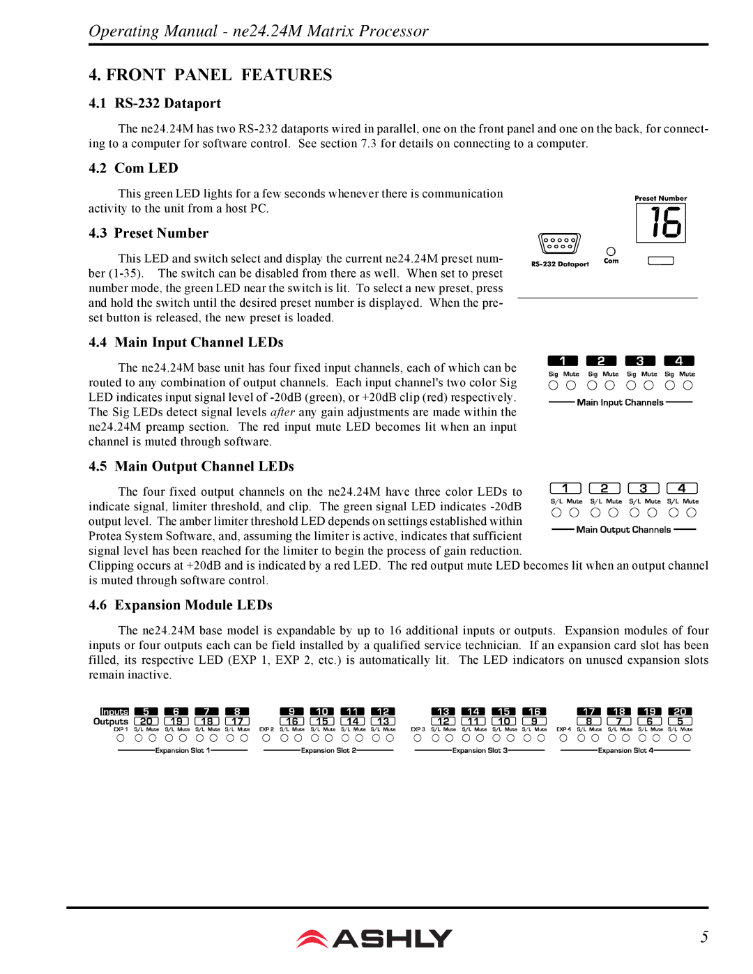 Ashly WR-1, WR-2, WR-5 manual Front Panel Features 