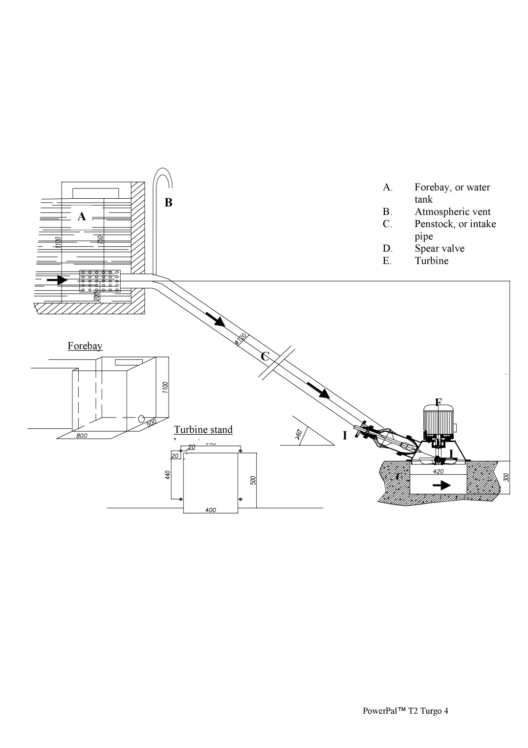 Asian Resources Int'l Limited MHG-T2 manual Forebay, or water 