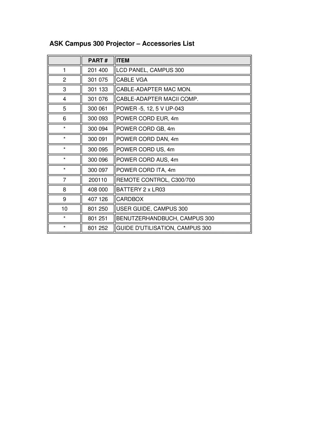 Ask Proxima manual ASK Campus 300 Projector Accessories List 