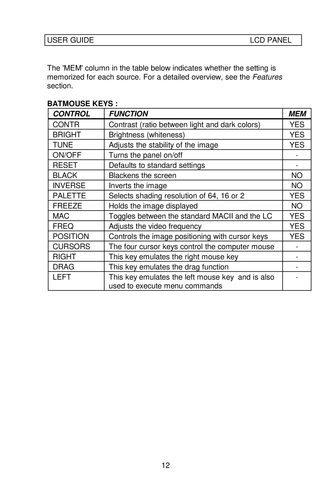 Ask Proxima 64 manual Batmouse Keys, Control Function MEM 