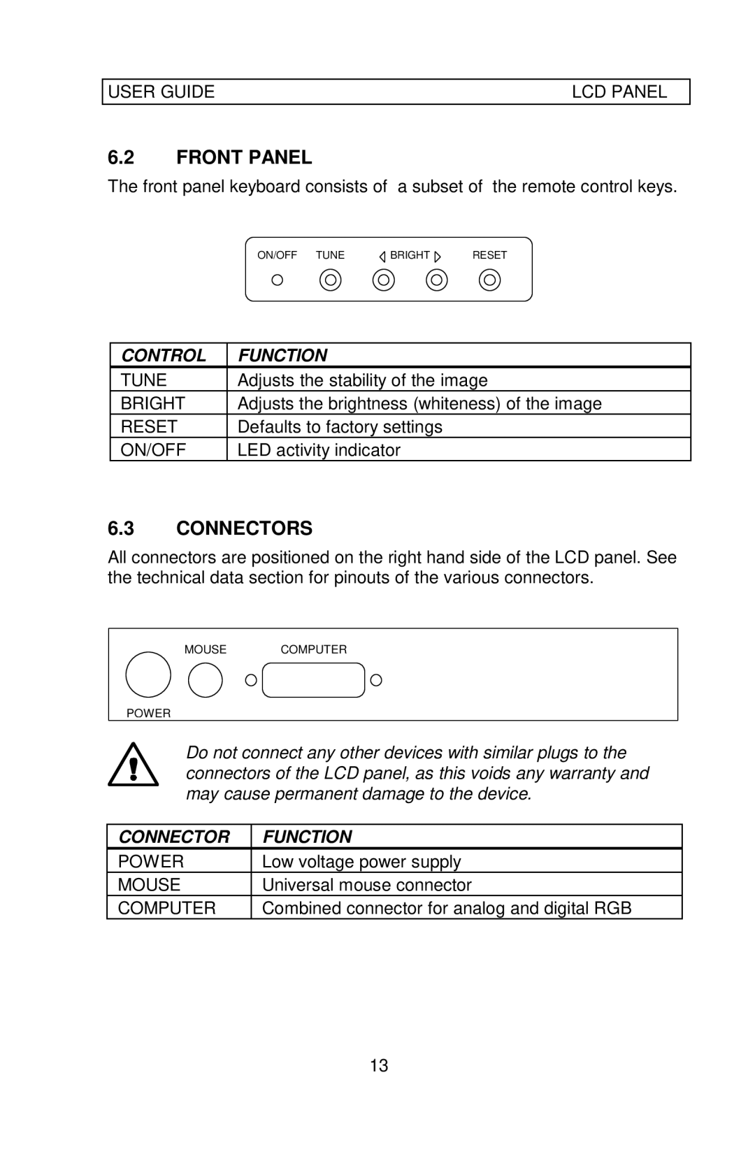 Ask Proxima 64 manual Control Function, Connector Function 