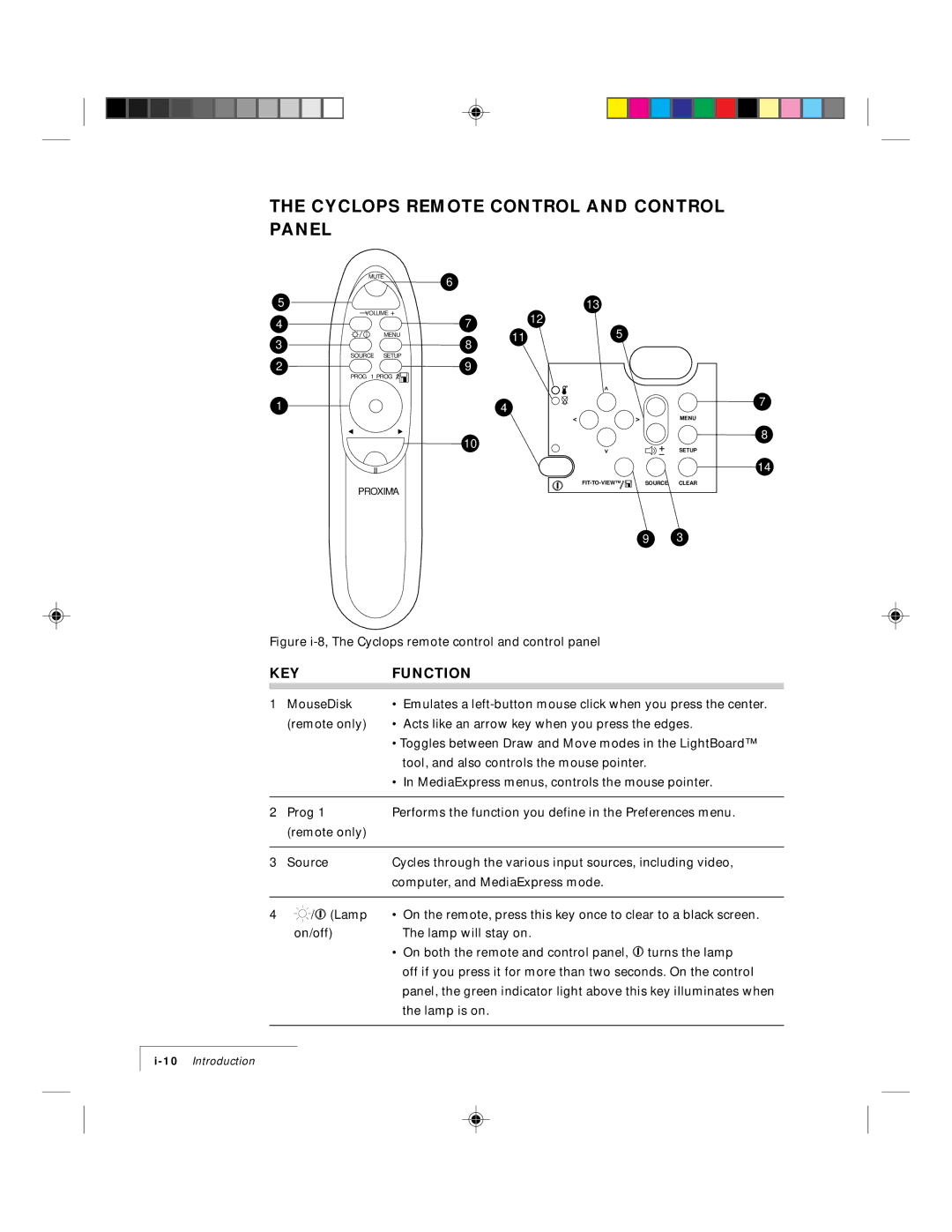 Ask Proxima 9100 manual Cyclops Remote Control and Control Panel, KEY Function 