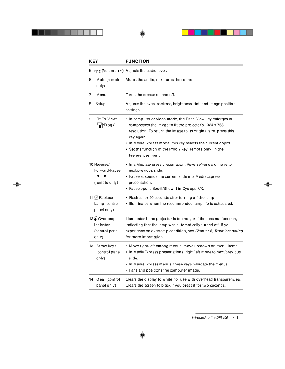 Ask Proxima 9100 manual Keyfunction 