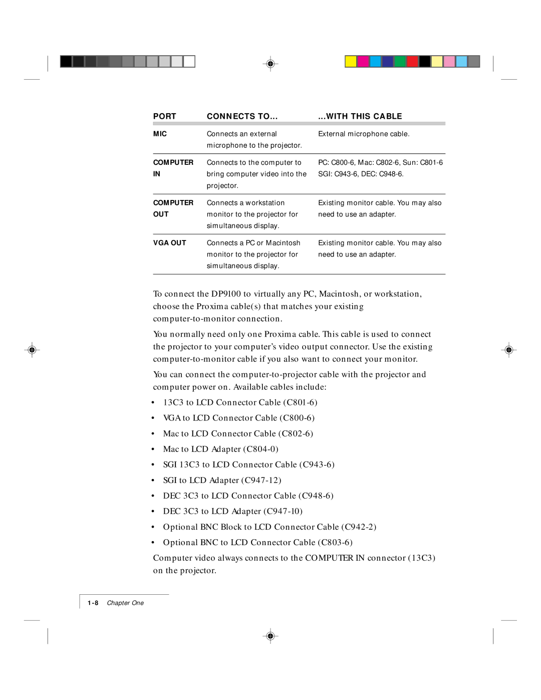 Ask Proxima 9100 manual Mic 