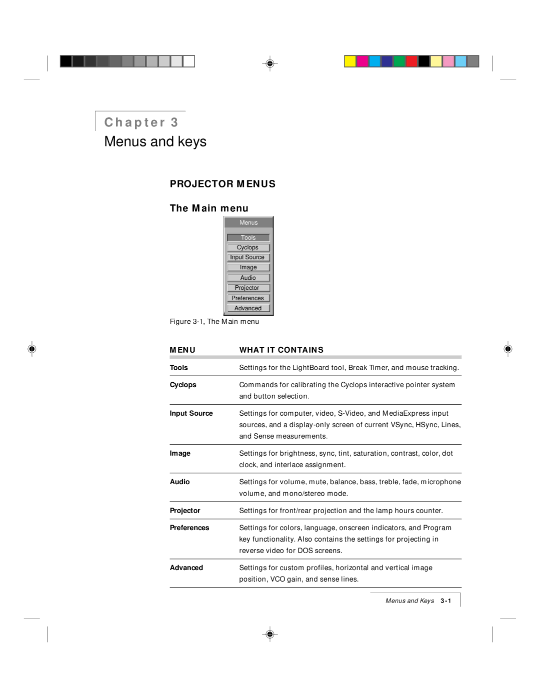 Ask Proxima 9100 manual Projector Menus, Main menu, Menu What IT Contains 