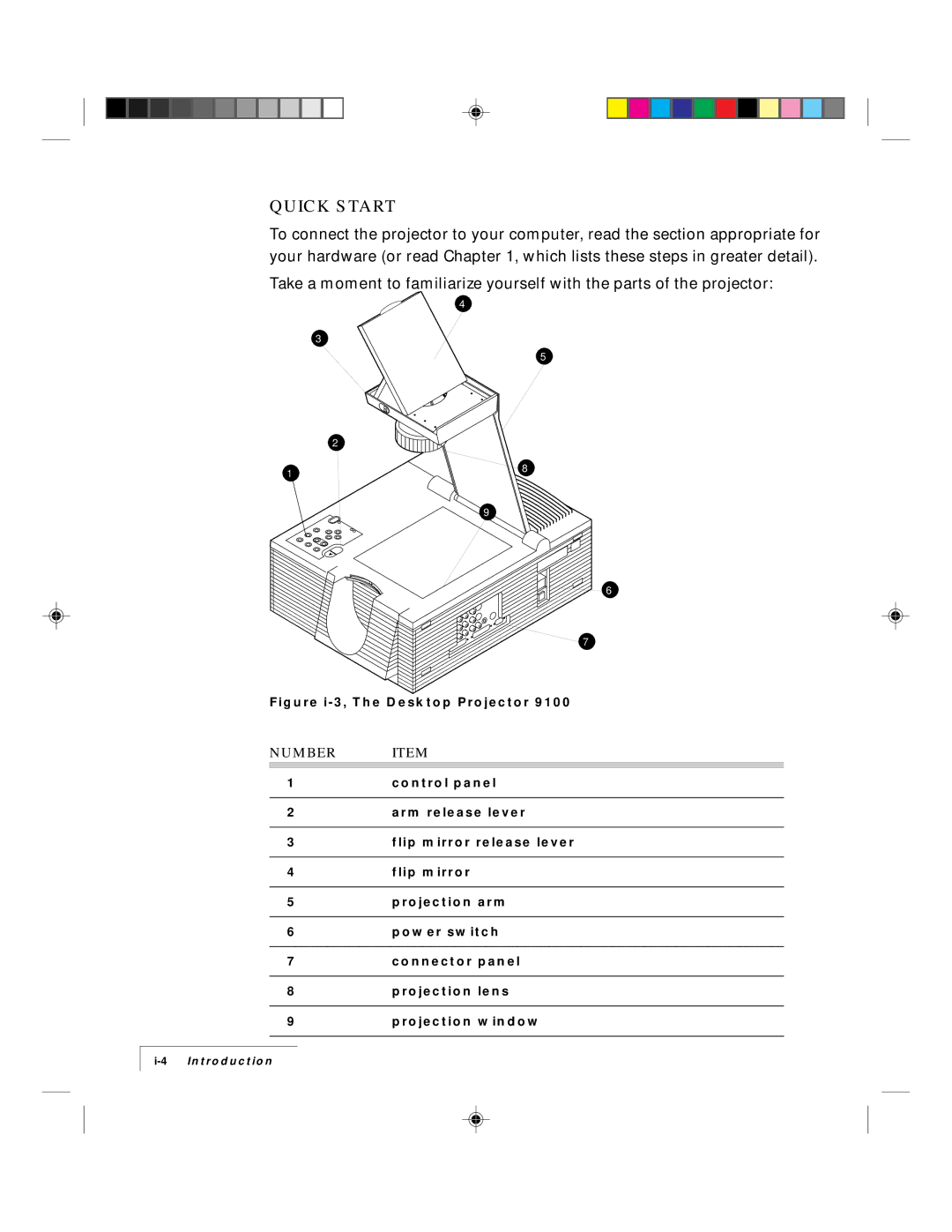 Ask Proxima 9100 manual Quick Start, Number Item 