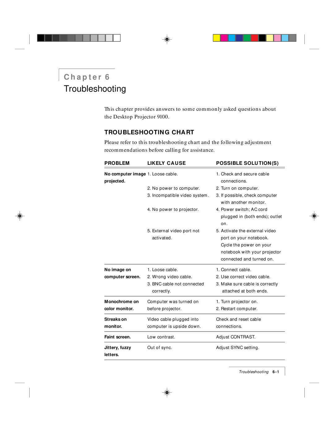 Ask Proxima 9100 manual Troubleshooting Chart, Problem Likely Cause Possible Solutions 