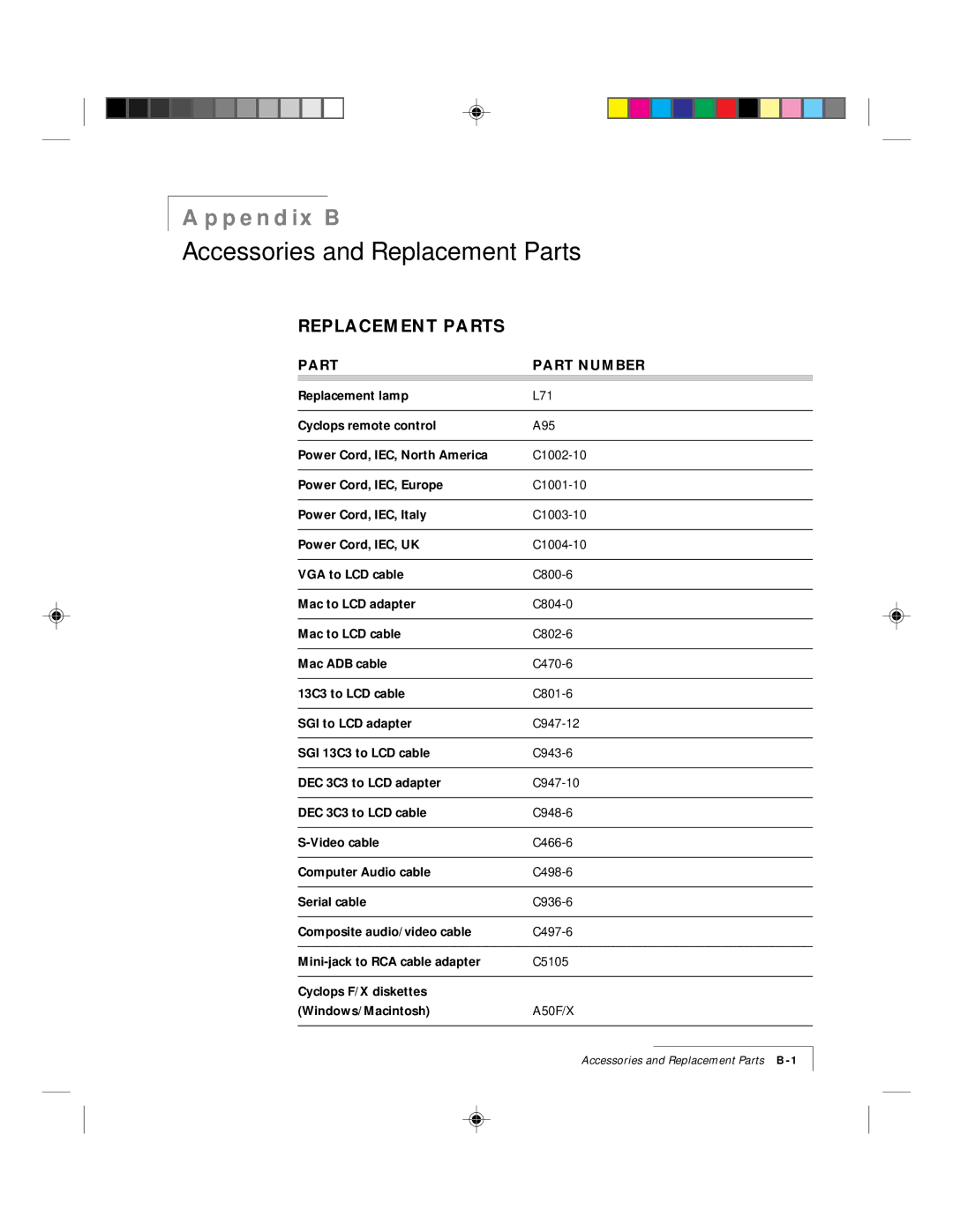 Ask Proxima 9100 manual Replacement Parts, Part Part Number 