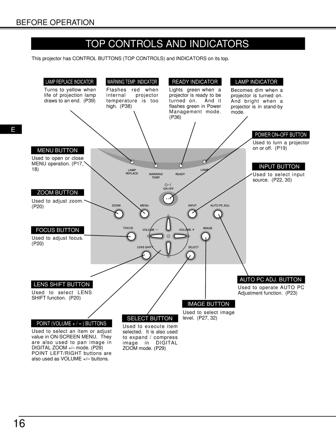 Ask Proxima 9290 manual TOP Controls and Indicators, Ready Indicator 