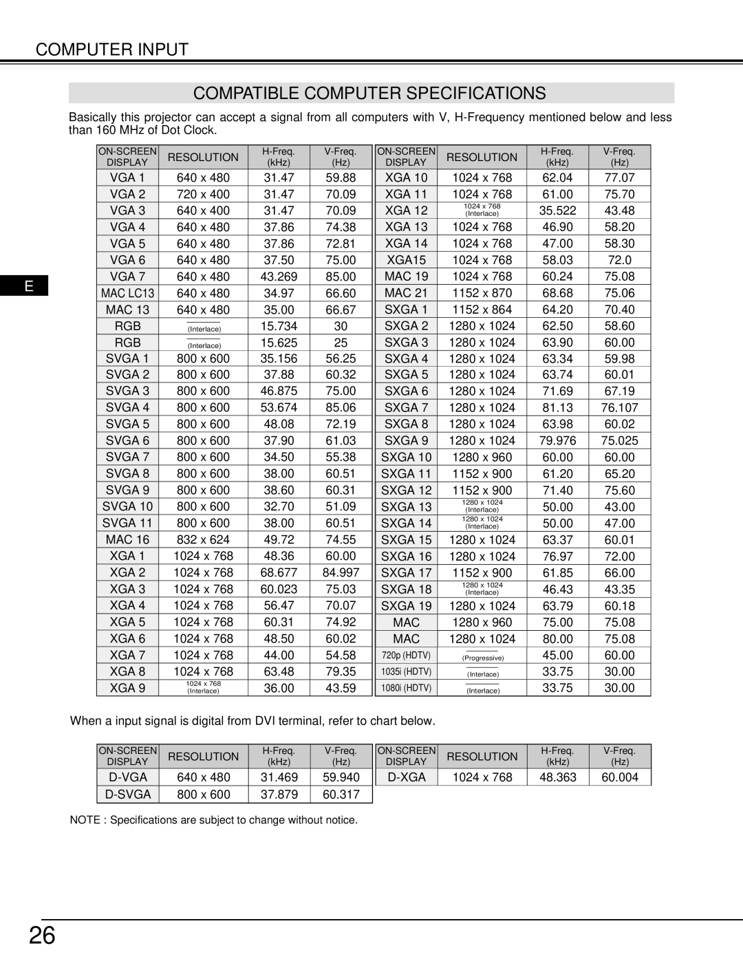 Ask Proxima 9290 Computer Input Compatible Computer Specifications, 640 x 31.469 59.940, 1024 x 48.363 60.004, Resolution 