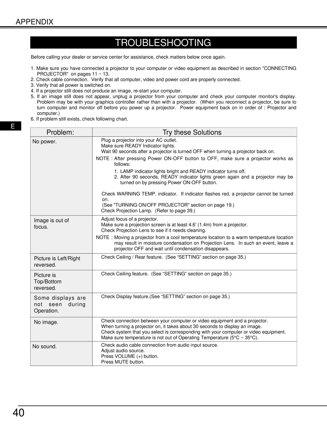 Ask Proxima 9290 manual Troubleshooting 