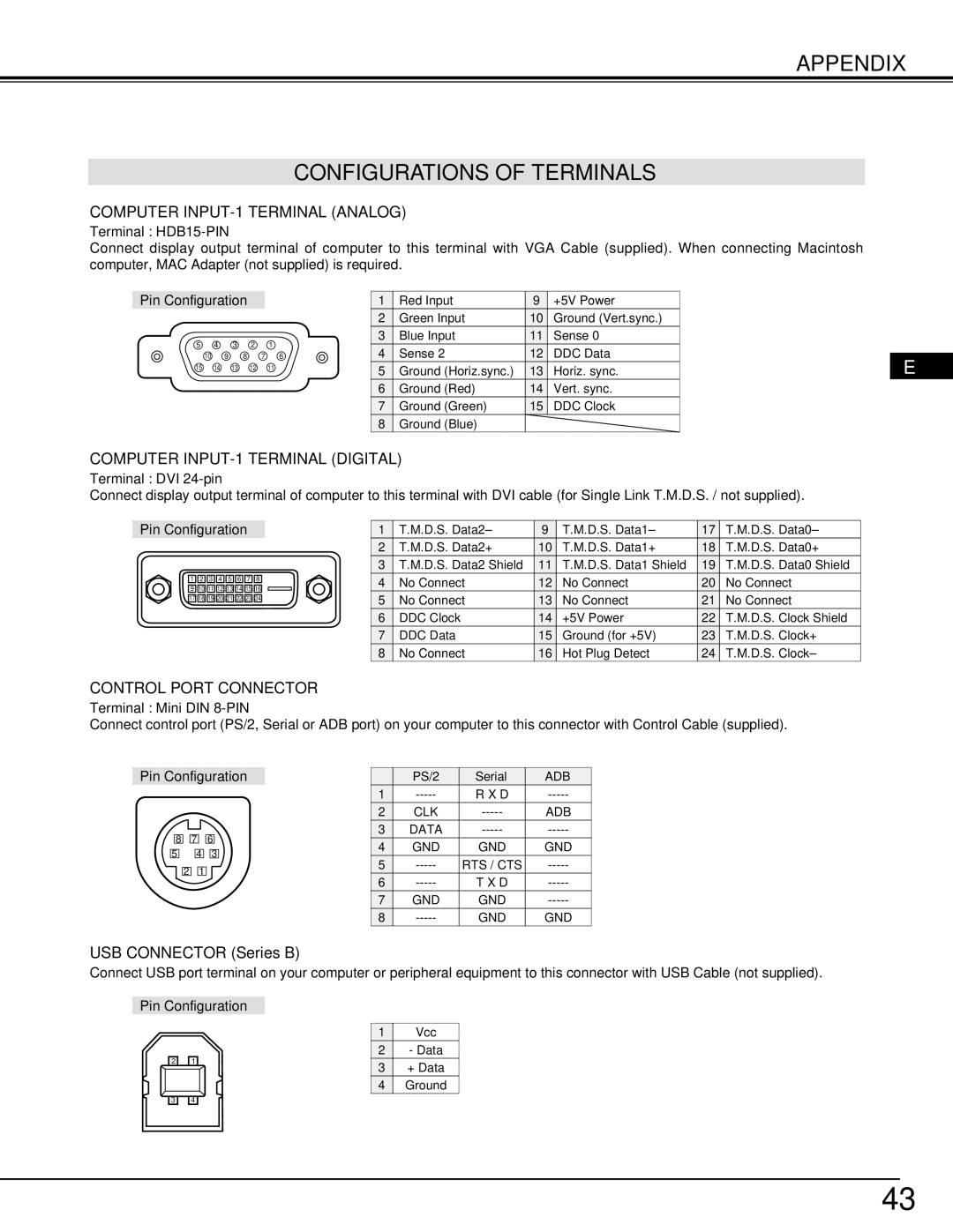 Ask Proxima 9290 manual Appendix Configurations of Terminals, USB Connector Series B 