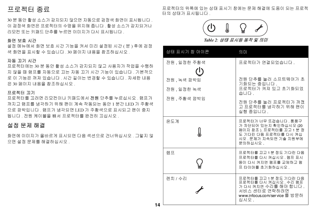 Ask Proxima A1200EP manual 프로젝터 종료, 설정 문제 해결, 화면 보호 시간, 자동 끄기 시간, 프로젝터 끄기 