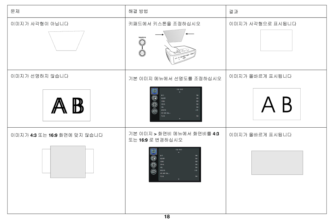 Ask Proxima A1200EP manual 