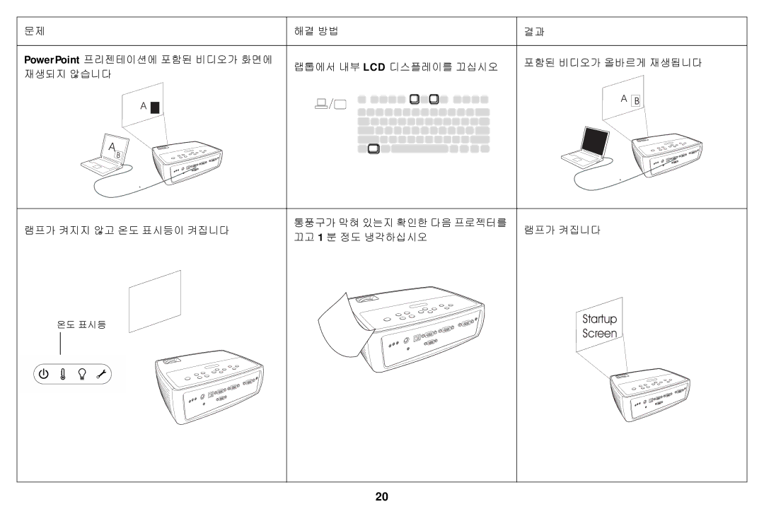 Ask Proxima A1200EP manual 온도 표시등 