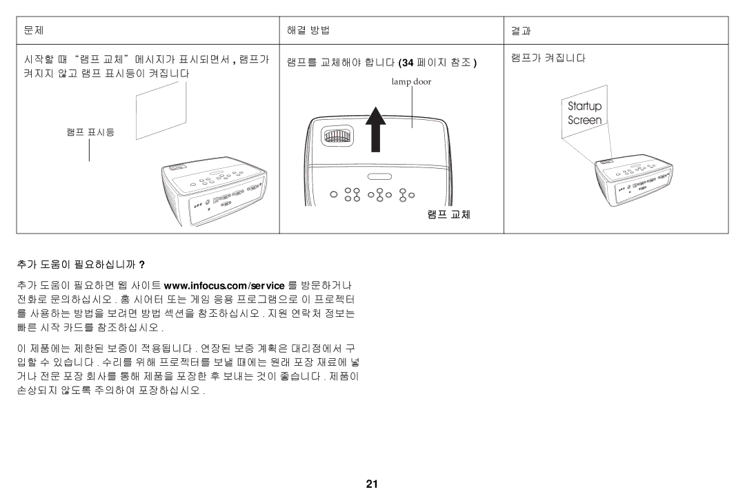 Ask Proxima A1200EP manual 램프 교체 추가 도움이 필요하십니까 ? 