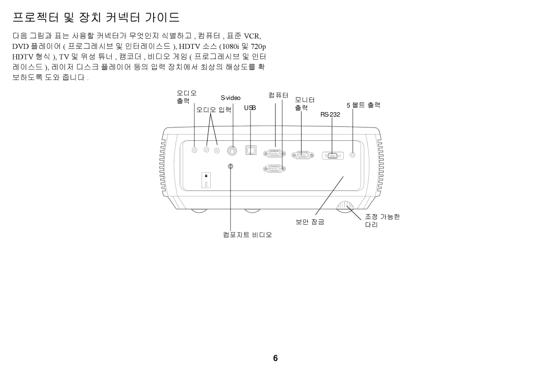 Ask Proxima A1200EP manual 프로젝터 및 장치 커넥터 가이드 