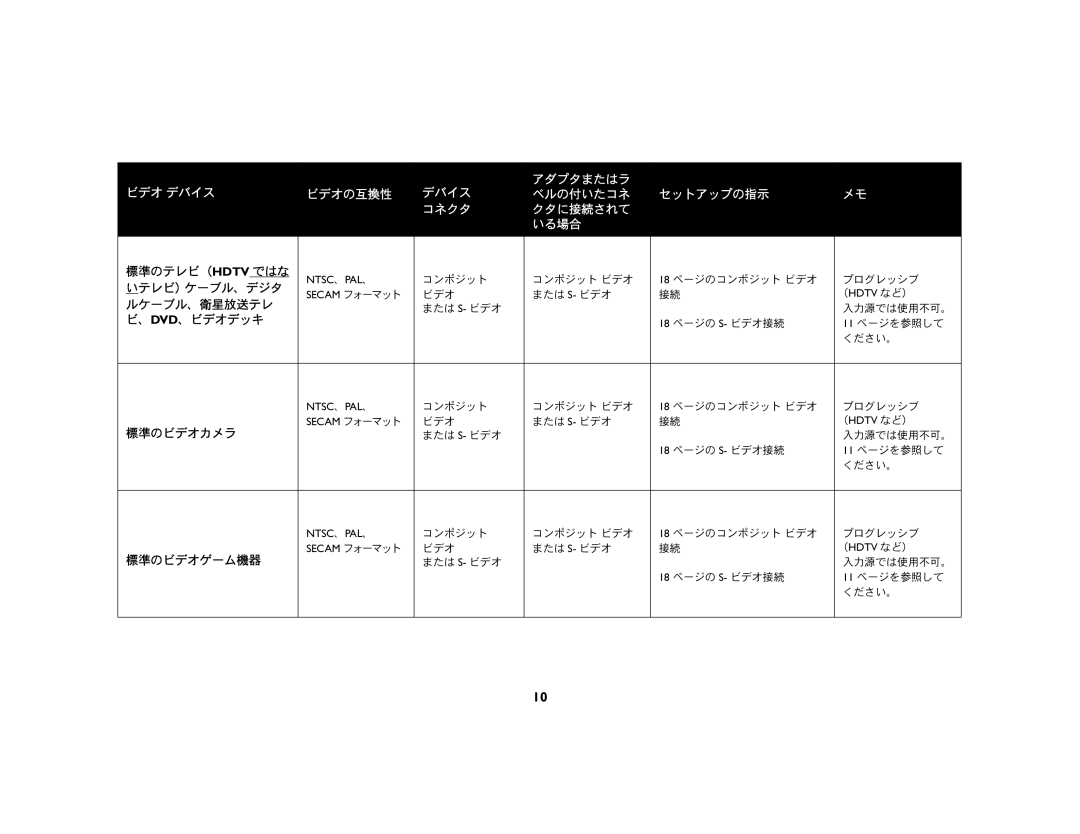 Ask Proxima c130 manual 標準のテレビ（Hdtv ではな 