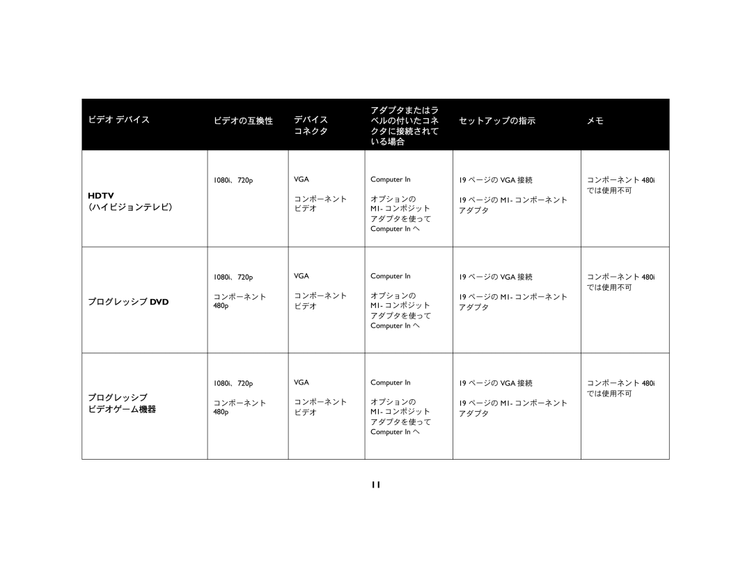 Ask Proxima c130 manual （ハイビジョンテレビ） 