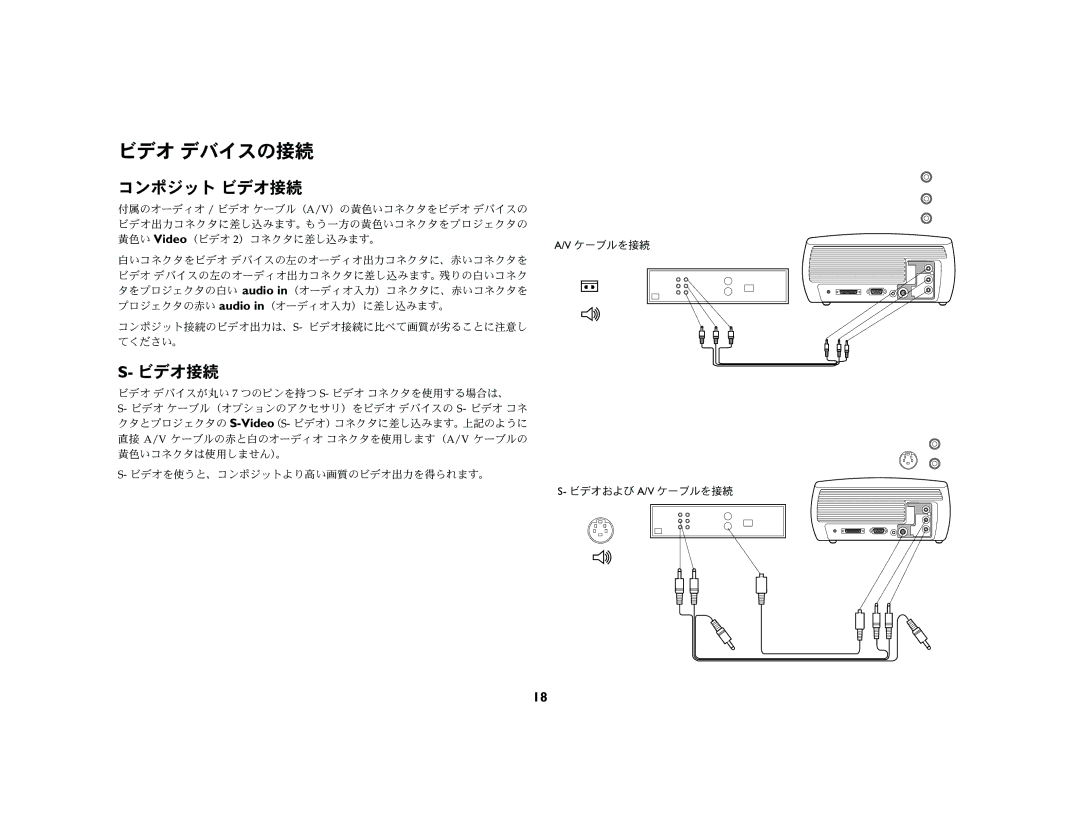 Ask Proxima c130 manual ビデオ デバイスの接続, コンポジット ビデオ接続 