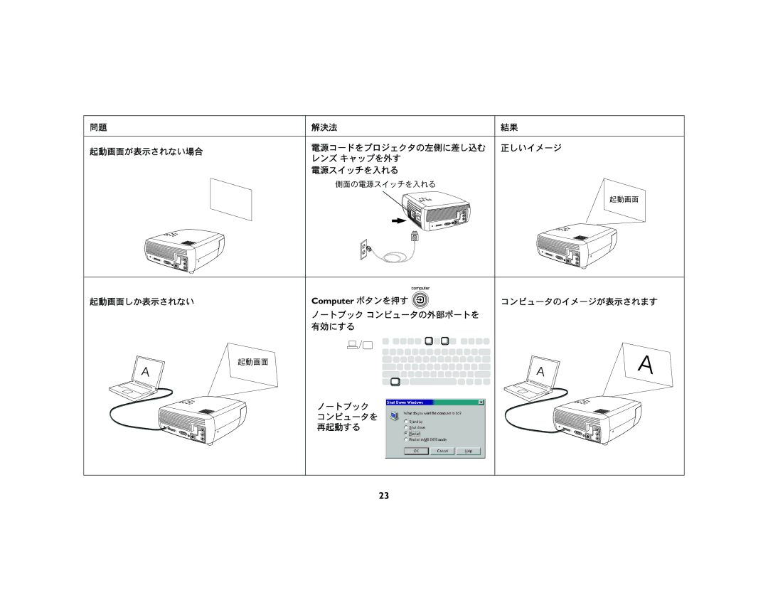 Ask Proxima c130 manual 起動画面しか表示されない 