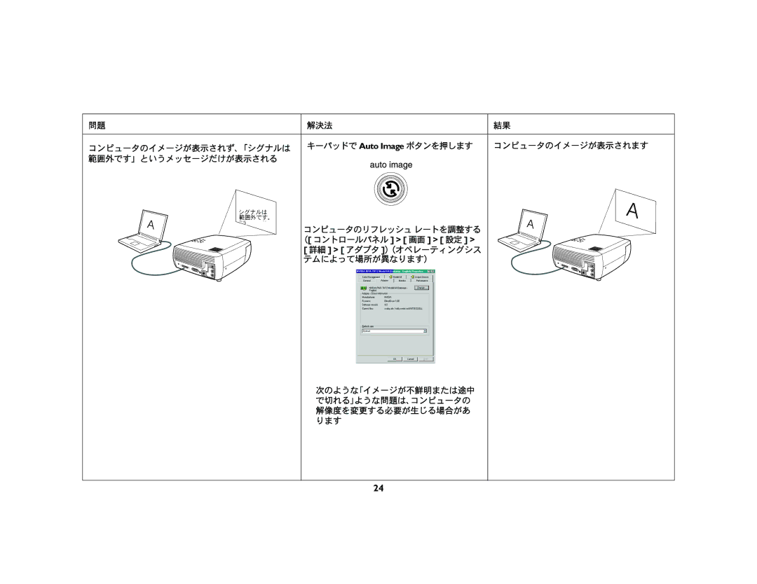 Ask Proxima c130 manual シグナルは 