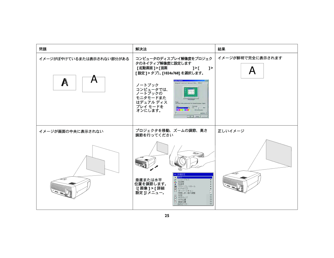 Ask Proxima c130 manual 解決法 